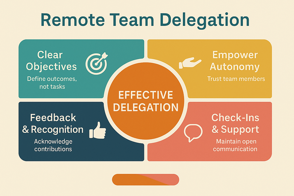 Delegating to Remote Teams Effectively: Best Practices